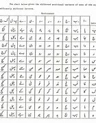 Image result for Arabic Number Chart