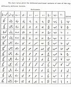 Image result for Nastaliq Calligraphy