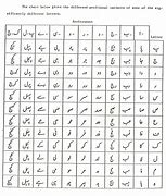 Image result for Arabic Alphabet AZ
