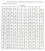 Image result for Arabic Alphabet Song