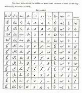 Image result for Printable Arabic Alphabet