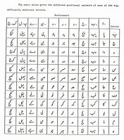 Image result for Nastaliq Calligraphy