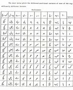 Image result for Nastaligh Farsi