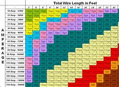 Image result for Lightning Cable Dimensions