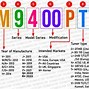 Image result for LG TV Model Numbers Explained