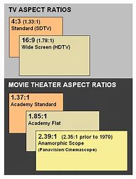 Image result for HD Screen Size in Cm