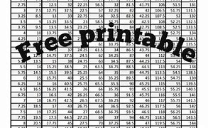 Image result for Height Conversion Chart Inches to Cm