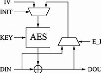 Image result for CFB Boiler Process Flow Diagram