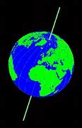 Image result for Earth Rotate New Year Meme