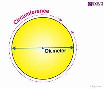 Image result for Circle Circumference