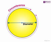 Image result for Circumference of a Circle and Sector Diagram