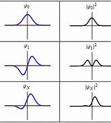 Image result for Physics Formula Chart