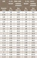 Image result for Wire Rope Diameter and Loop Size Chart