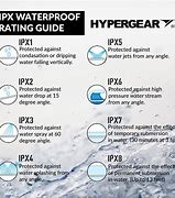 Image result for What Is IPX2 Rating