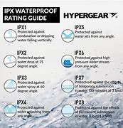 Image result for Elson IPX2