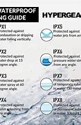 Image result for IPX Water Rating