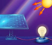 Image result for Solar Panel Island