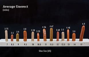 Image result for Cm mm Inches Chart