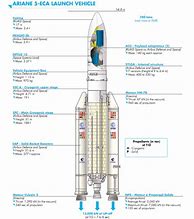 Image result for Ariane 5 ECA Blueprint