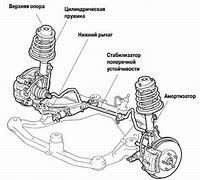 Image result for Front Suspension for Toyota Camry 2019