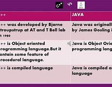 Image result for Difference Between C and Java