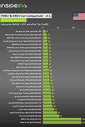 Image result for Electric Cars Comparison Chart