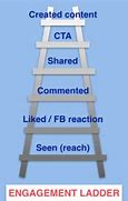 Image result for What Is a Ladder Meme
