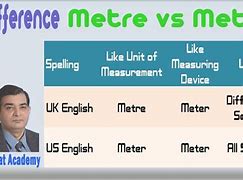 Image result for Meter or Metre