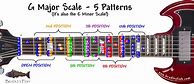 Image result for Guitar 12 Scales