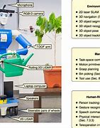 Image result for Personal Service Robot