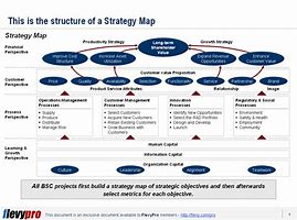 Image result for Building Strategy Map