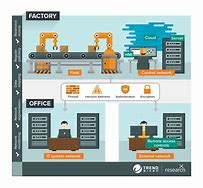 Image result for Digital Factory