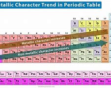 Image result for Metallic Elements Chart
