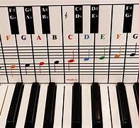 Image result for Piano Key Letter Notes