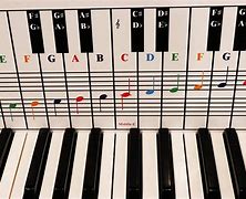 Image result for Piano Keyboard with Note Names