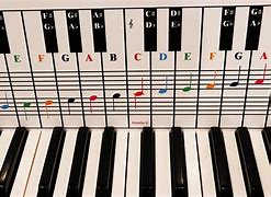 Image result for Notes On Piano Keys