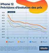 Image result for Evolution Prix iPhone