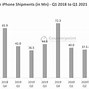 Image result for iPhone 11 Rate in India