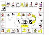 Image result for Verbos En Espanol Para Ninos