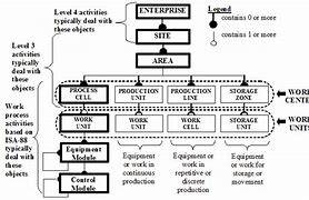 Image result for S88 Batch Standard