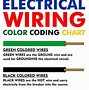 Image result for Battery Wire Colors