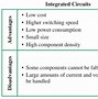 Image result for Integrated Circuit Package Types