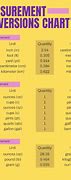 Image result for Weight Unit Measurement Conversion Chart