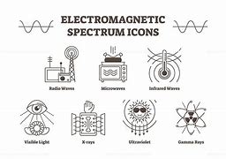 Image result for Wireless Spectrum Icon