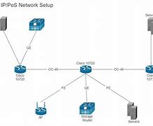 Image result for Cisco 7821 Diagram
