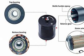Image result for DC Motor Waterproof Cover
