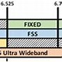 Image result for 6Ghz Band