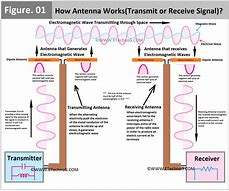 Image result for No Signal Antenna