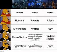 Image result for Avatar Human Race Meme
