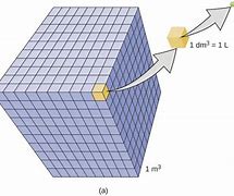Image result for 1 Cubic M